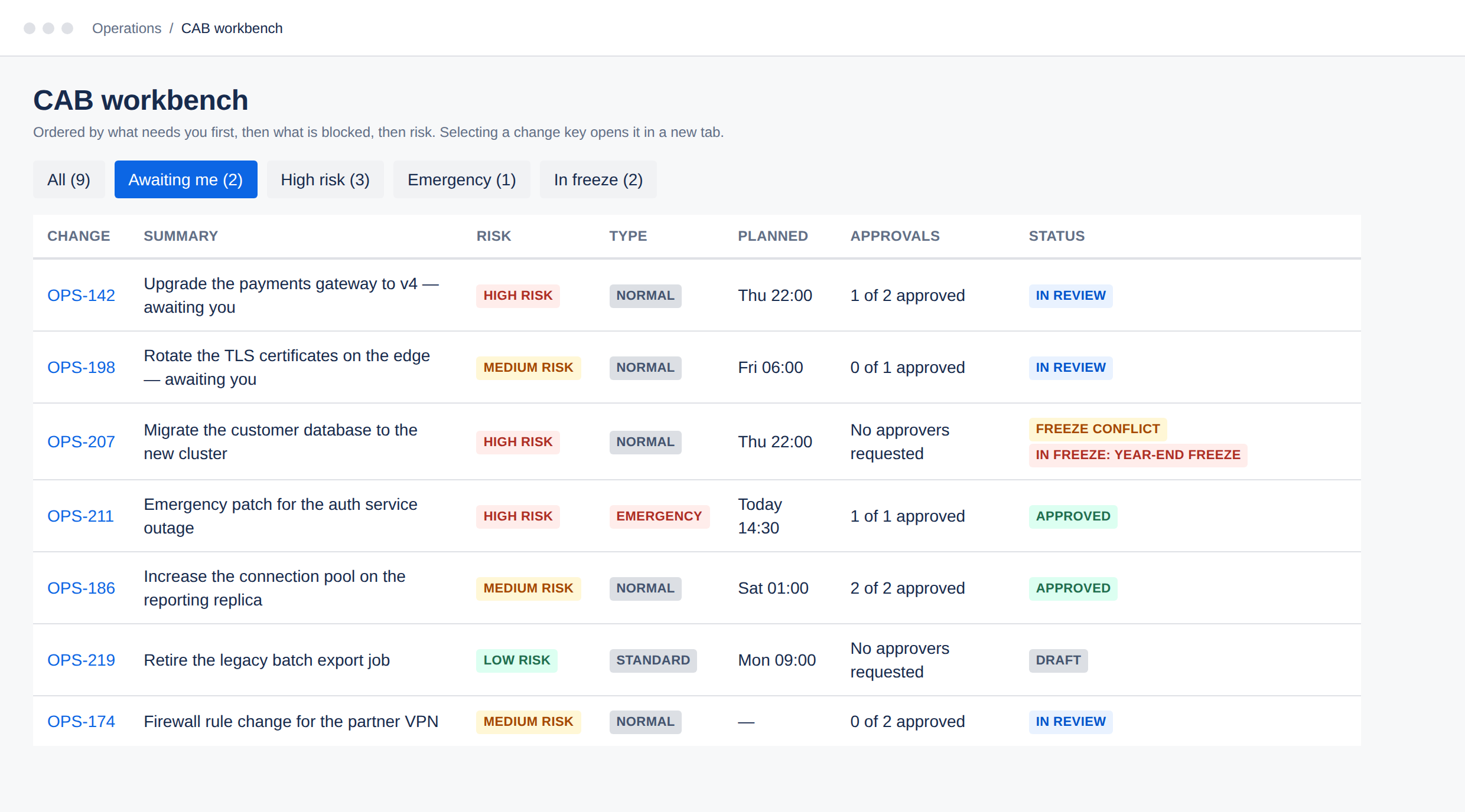 The CAB workbench listing changes with risk, type, planned window, approval progress and status. Two rows are marked as awaiting the viewer, and one shows a freeze conflict.